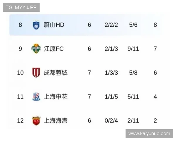 开云亚冠前瞻中超抗日韩高赔率爆冷解析