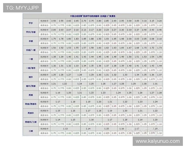 英超比赛波胆推荐避坑指南电子竞技投注盘口防骗