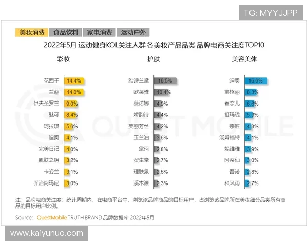 开云体育波胆赔率对比防骗避坑指南极速提现