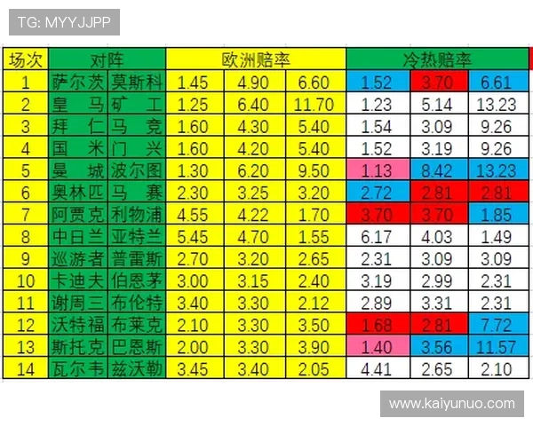 波胆高赔率平台推荐避坑指南极速提现防骗